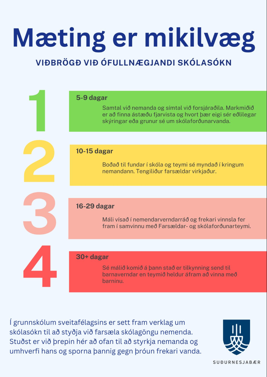 Mæting er mikilvæg – verklag um skólasókn
