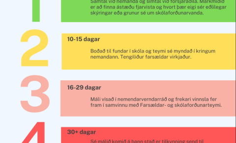 Mæting er mikilvæg – verklag um skólasókn